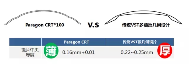 全新，可矯正800度近視